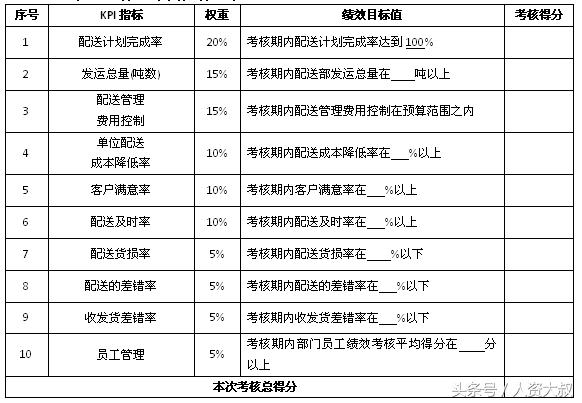 落地实操之8：仓储、运输、配送等关键指标（附表）